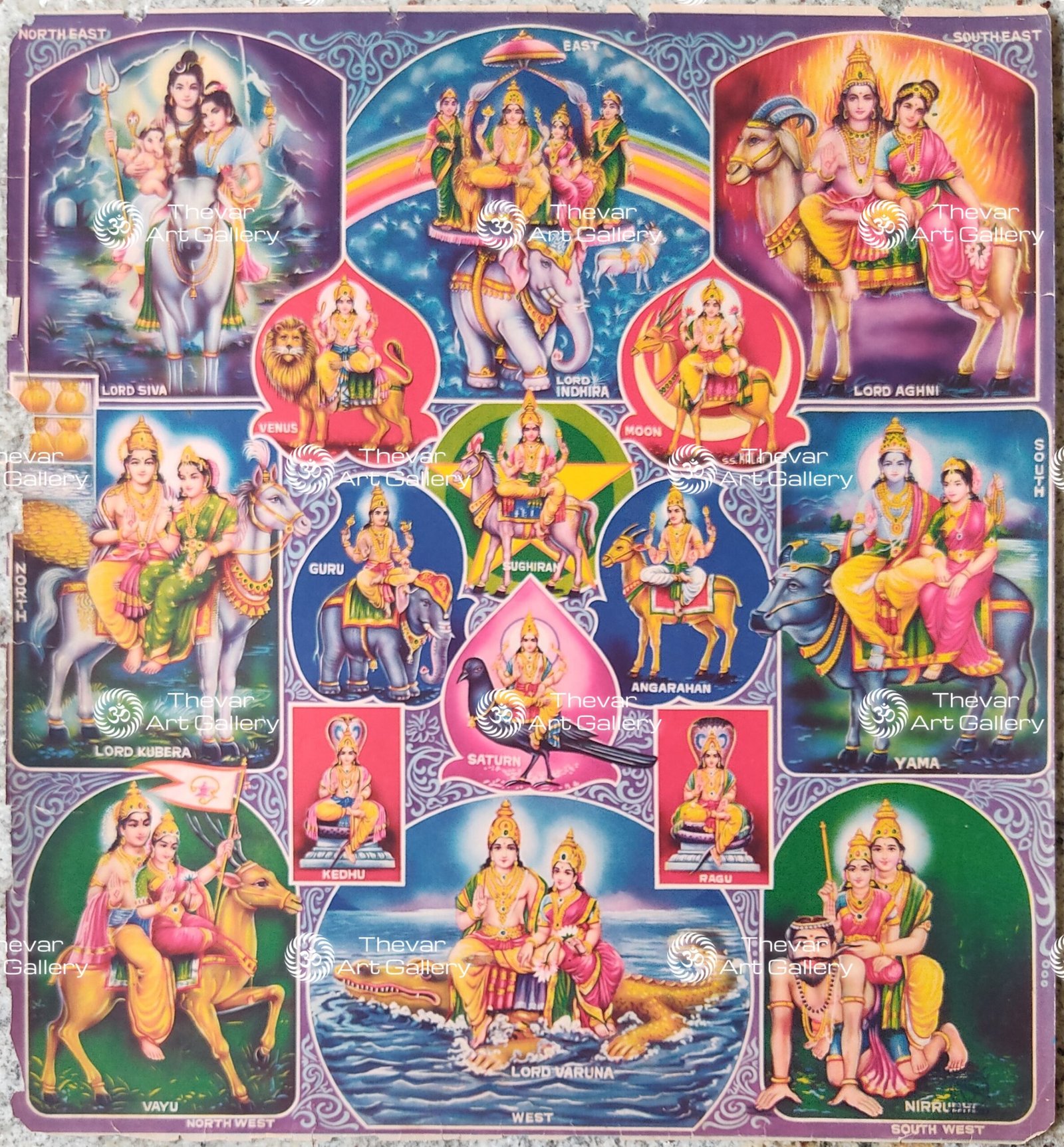 Navagraha | Shiva | Yama | Kuberan | Niruthi